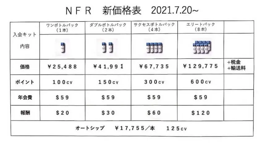 New U Life(ニューユーライフ)は詐欺か|口コミ・評判とその全貌