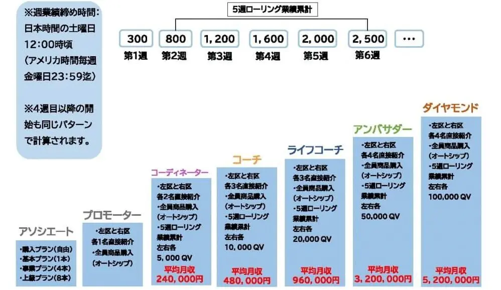 New U Life(ニューユーライフ)は詐欺か|口コミ・評判とその全貌