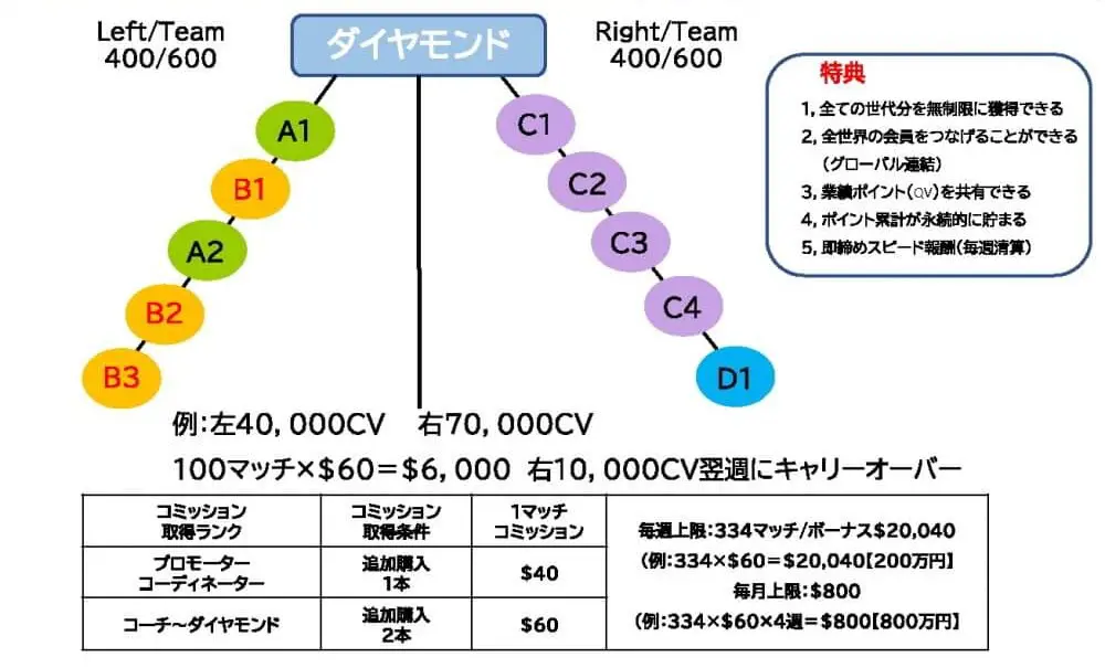 New U Life(ニューユーライフ)は詐欺か|口コミ・評判とその全貌
