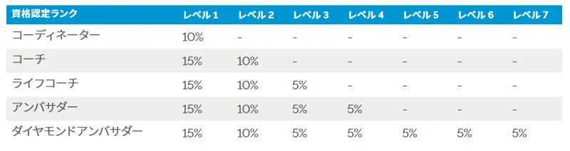 New U Life(ニューユーライフ)は詐欺か|口コミ・評判とその全貌